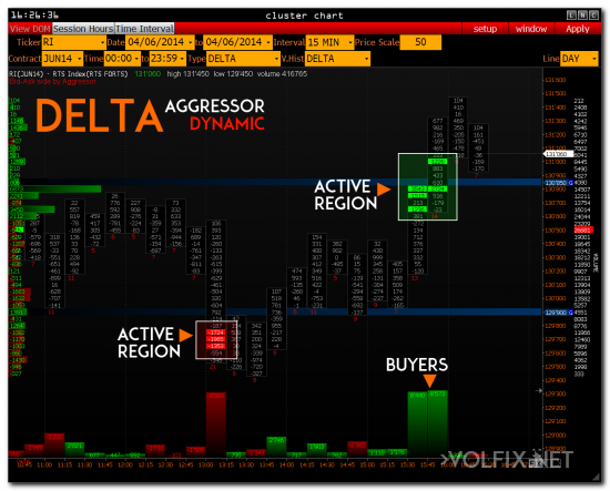 >>> RTS + volume indicator VWAP