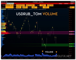 >>> немного данных по USD/RUR