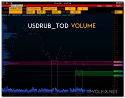 >>> немного данных по USD/RUR