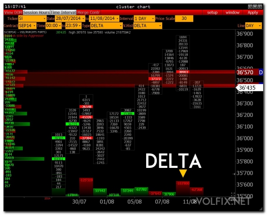 >>> RTS & USD/RUR ( ожидание )