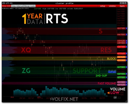 >>> RTS index – ожидание триггеров