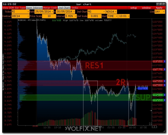 >>> RTS - Open Market ( Upd 2 )