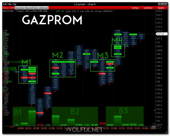 >>> RTS - Open Market ( Upd 2 )