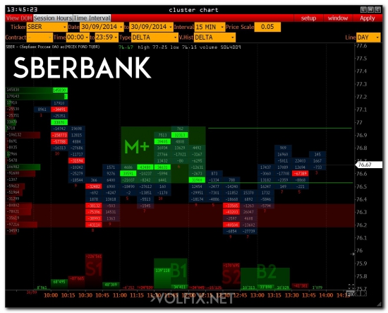 >>> RTS - Open Market ( Upd 2 )