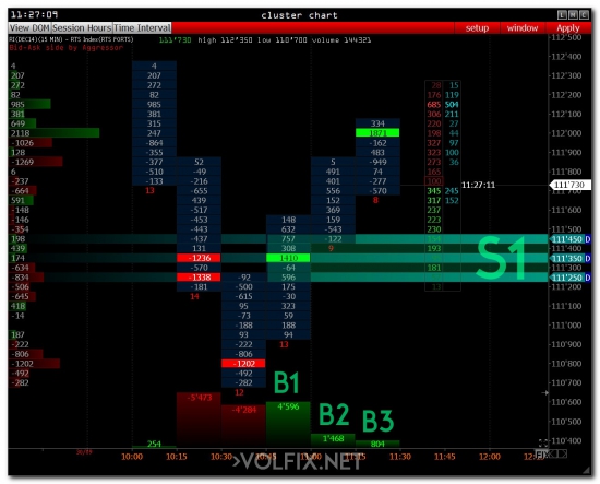 >>> RTS - Open Market ( Upd 2 )