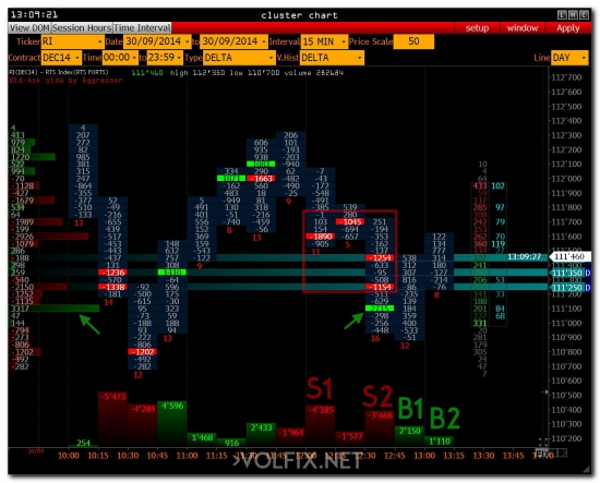 >>> RTS - Open Market ( Upd 2 )