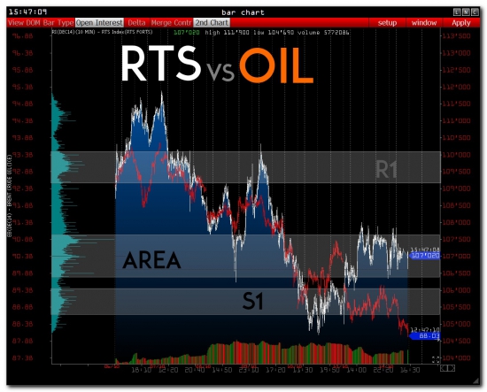 >>> RTS + GAZPROM