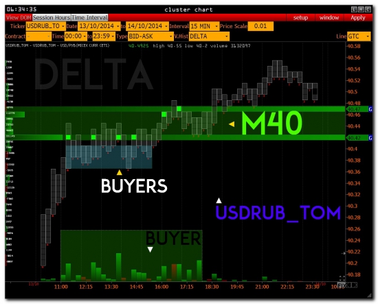 >>>USD/RUR + спот - PRE MARKET