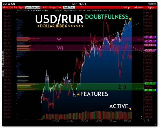 >>>USD/RUR + спот - PRE MARKET