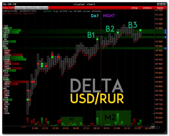 >>>USD/RUR + спот - PRE MARKET