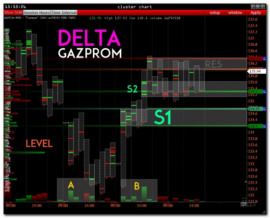 >>> RTS + GAZPROM