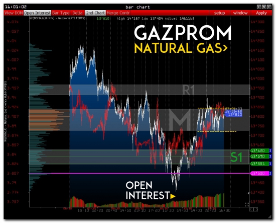 >>> RTS + GAZPROM