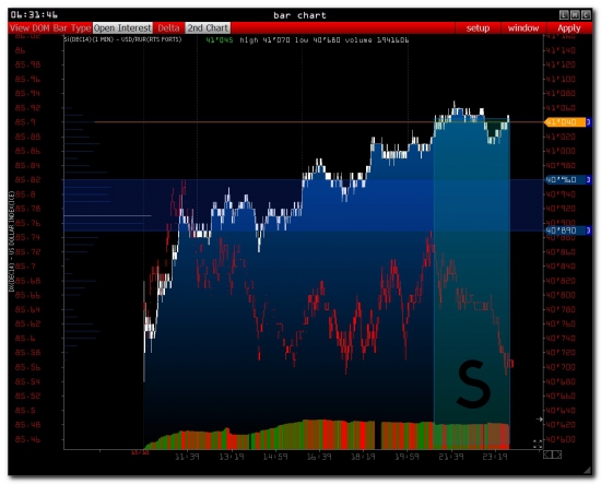 >>>USD/RUR + спот - PRE MARKET