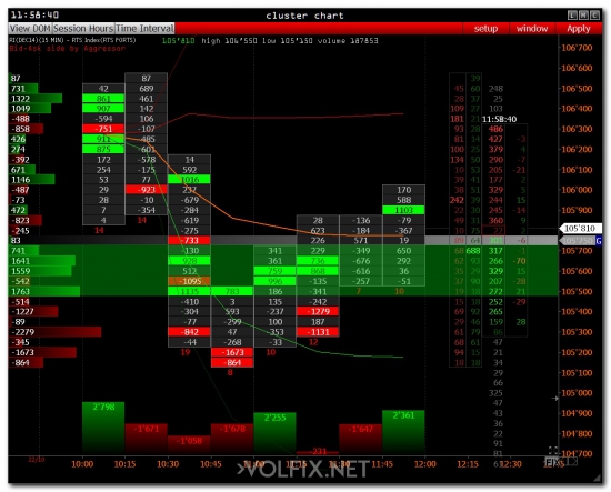 >>> PRE-Market - RTS index