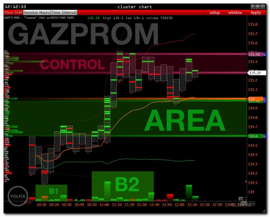 >>> Pre-market - RTS index