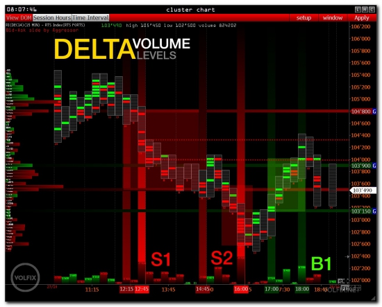 >>> Pre-market - RTS index