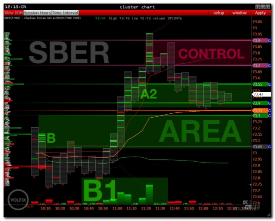 >>> Pre-market - RTS index