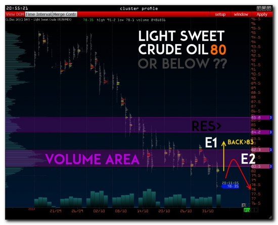 >>> Pre-Market - RTS Index - No Comments