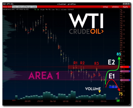 >>> Pre-Market - RTS Index - No Comments