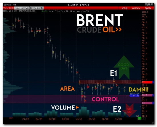 >>> Pre-Market - RTS Index - No Comments