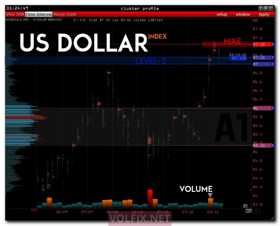 >>> PRE-Market - RTS и другие индексы ...