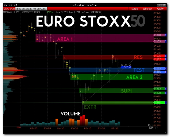 >>> PRE-Market - RTS и другие индексы ...