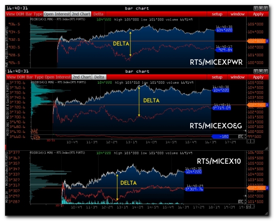 >>> RTS и SberBank