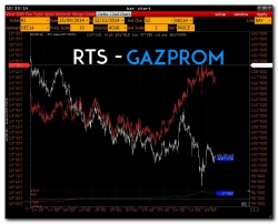 >>> RTS готов, но нефть же ...