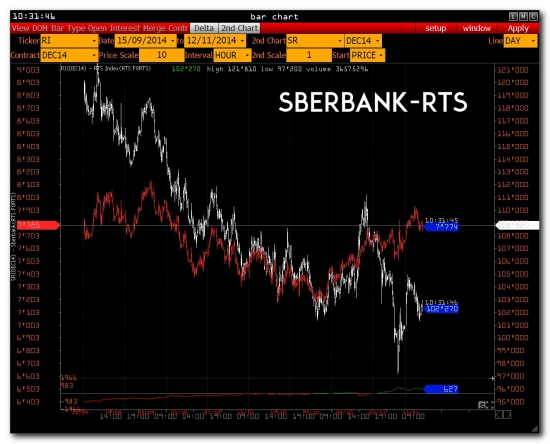 >>> RTS готов, но нефть же ...