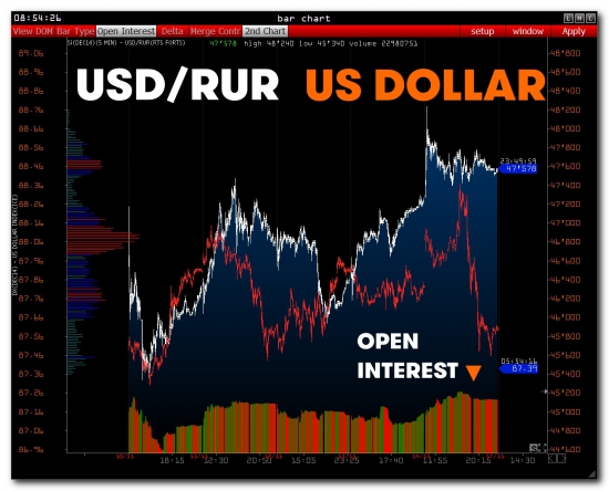 >>> RTS + USD/RUR