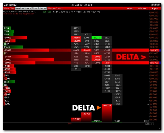 >>> RTS + USD/RUR