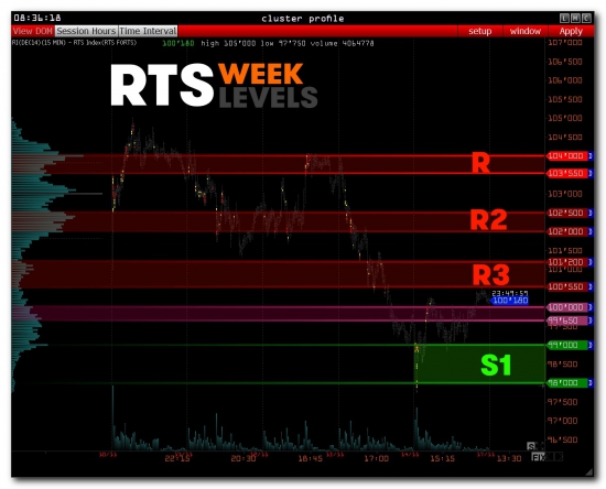 >>> RTS + USD/RUR