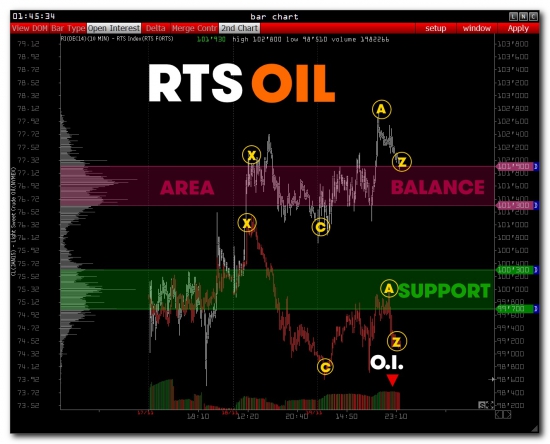 >>> RTS - Pre Market