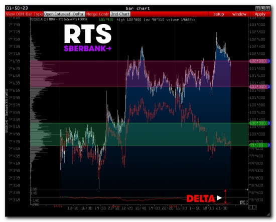 >>> RTS - Pre Market