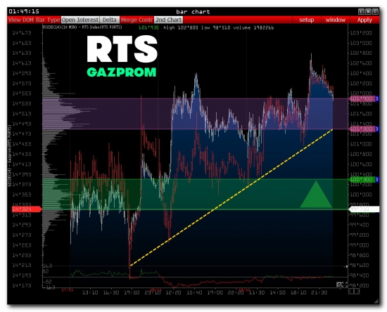 >>> RTS - Pre Market