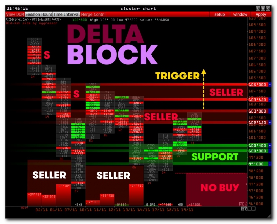 >>> RTS - Pre Market