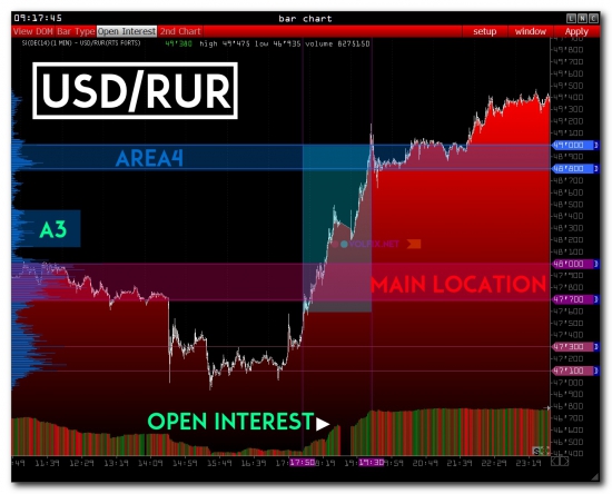 >>> RTS - Pre Market ( no comments )