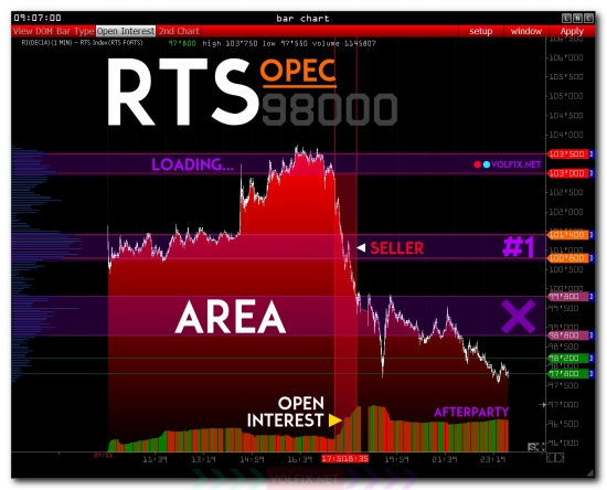 >>> RTS - Pre Market ( no comments )