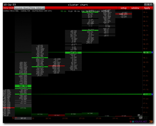 >>> RTS - Pre Market ( no comments )