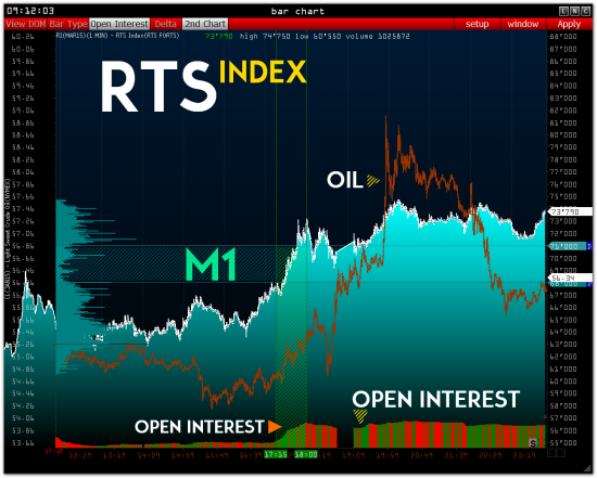 >>> RTS - Pre Market