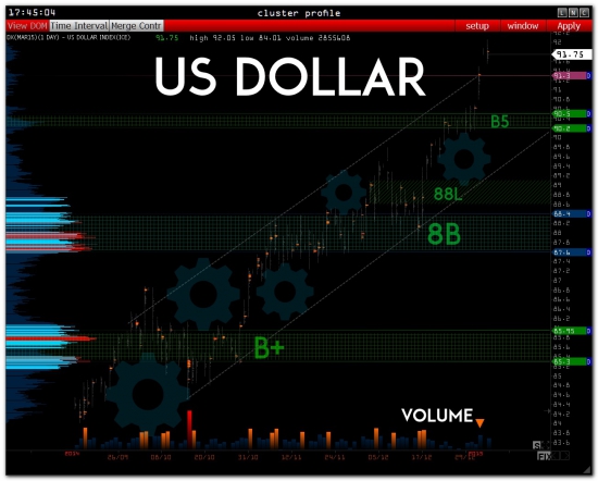 >> CURRENCIES