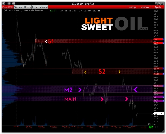 >>> Обзор  - RI - GAZP - SBER - USD/RUR - OIL