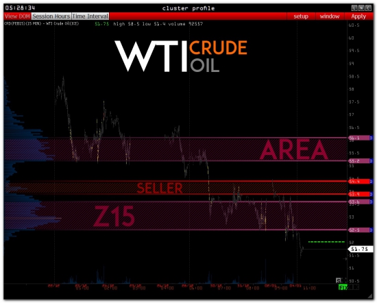 >>> Обзор  - RI - GAZP - SBER - USD/RUR - OIL