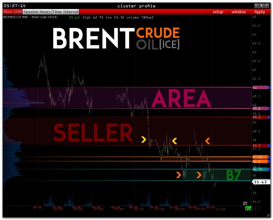 >>> Обзор  - RI - GAZP - SBER - USD/RUR - OIL