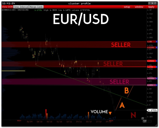 >> CURRENCIES