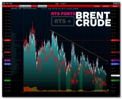 >>> RTS - Pre Market