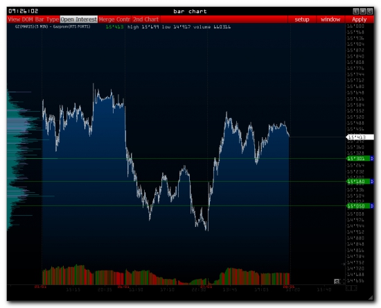 >>> RTS - Pre Market