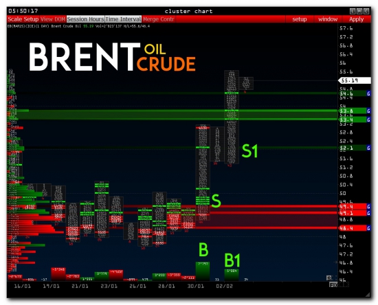 >>> RTS - Pre Market (нефть)