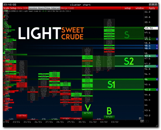 >>> RTS - Pre Market (нефть)