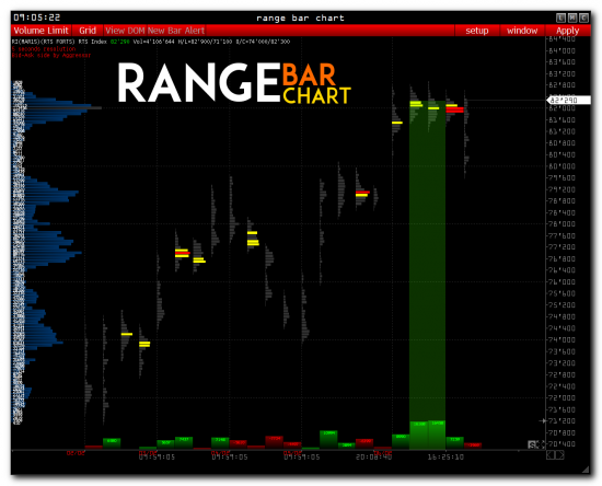 >>> RTS - Pre Market